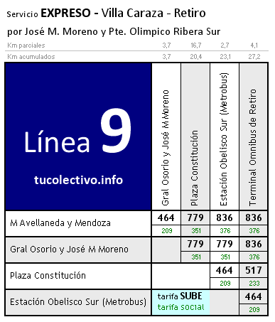 tarifa línea 9b